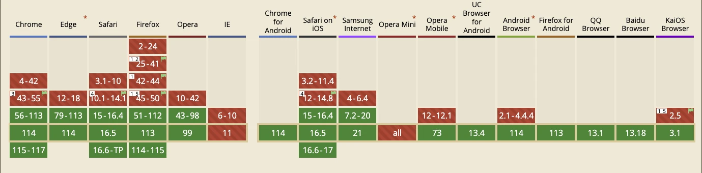 WebGL – 2.0 – 2 Compatibilità Browser WebGL 2.0