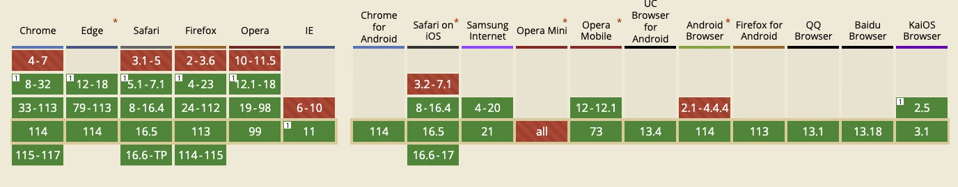 WebGL – 3D – 1 Compatibilità Browser WebGL